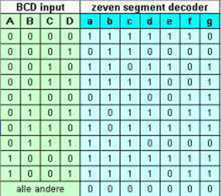 zeven segment decoder 
