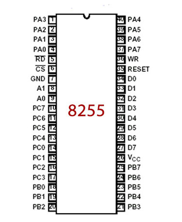 8255 PPI